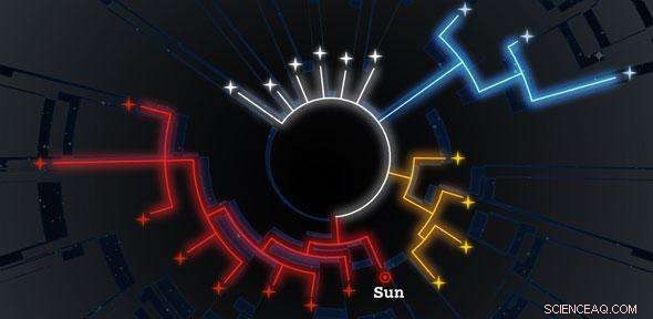 Charting Stellar Lineages: Scientists Trace the Galaxy’s Cosmic Family Tree