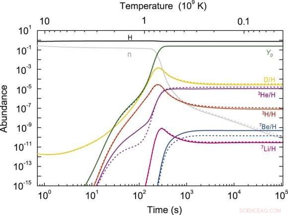 Resolving the Universe s Lithium Mystery