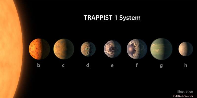 TRAPPIST‑1: Discovery of Earth‑Sized, Temperate Worlds in a Rich Planetary System (Update)