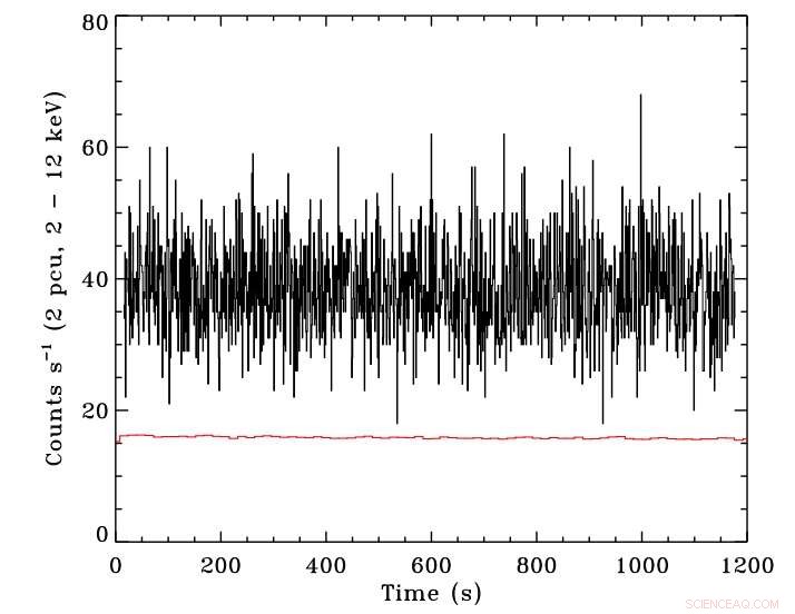 Discovery of the Lowest-Frequency Accreting Millisecond X‑ray Pulsar
