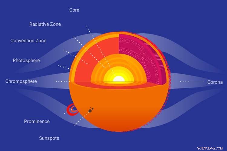 Megamovie Launches to Crowdsource Images of the August Solar Eclipse