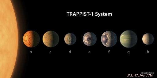Seven Earth‑Sized Planets Discovered Around Dwarf Star – Potentially Habitable