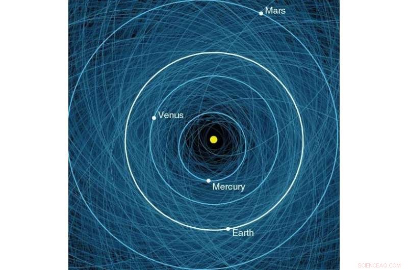 Lab Experiments Aid in Evaluating the Threat of Falling Space Rocks