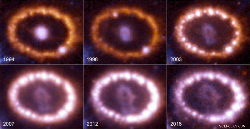 Visual Journey: The 30‑Year Evolution of Supernova 1987A