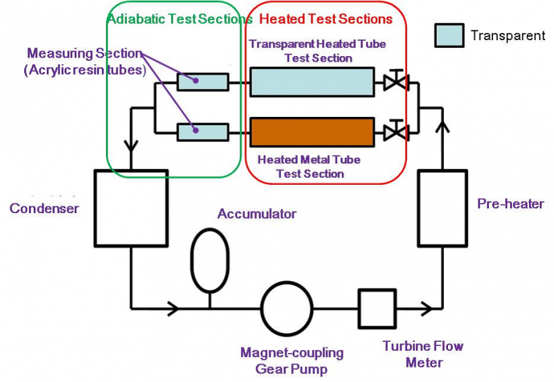 Efficient Cooling Solutions for Long-Duration Space Missions