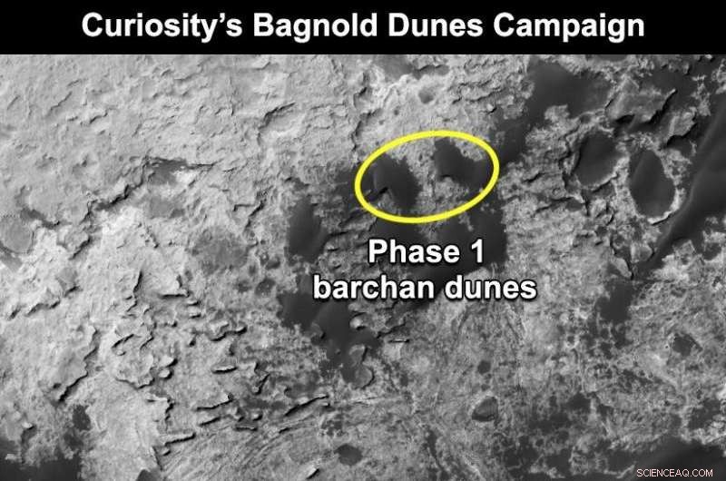 Martian Winds Sculpt Mountains, Shift Dust, and Stir the Atmosphere