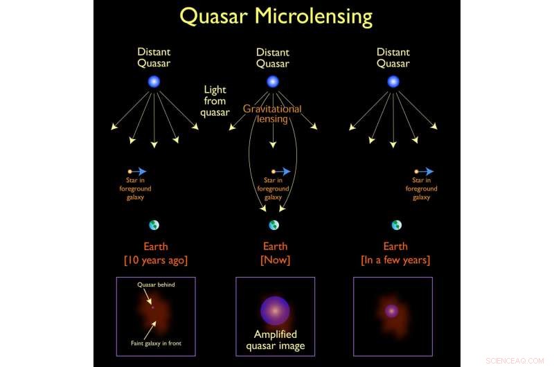 Unveiling the Mysteries of Dark Matter: New Insights and Observations