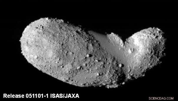 How Asteroid Itokawa Sorts Its Rubble: New Size‑Sorting Mechanism Unveiled