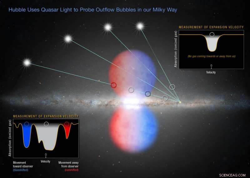 Hubble Determines When the Milky Way s Black Hole Last Ate Big