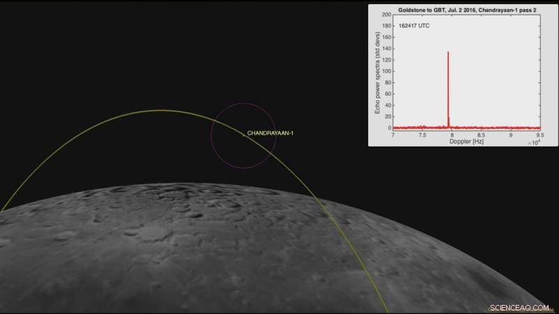 NASA’s Advanced Radar Technique Locates Missing Lunar Probe