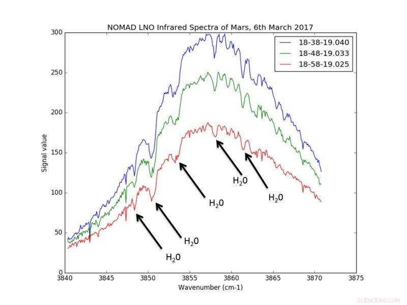 ExoMars Orbiter Passes Science Checkout; Aerobraking Phase Commences