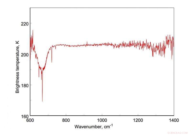 ExoMars Orbiter Passes Science Checkout; Aerobraking Phase Commences