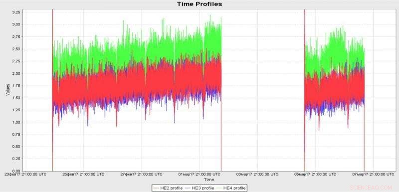 ExoMars Orbiter Passes Science Checkout; Aerobraking Phase Commences