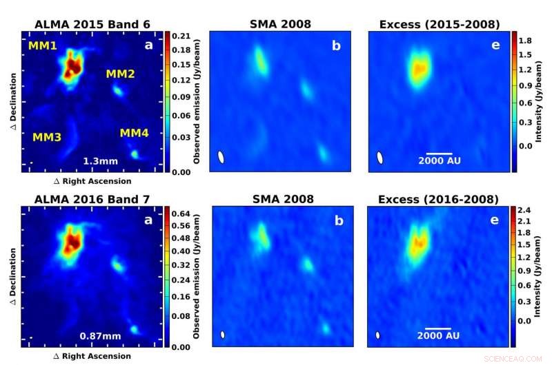 Protostar’s Sudden Brightening Reshapes Its Stellar Nursery
