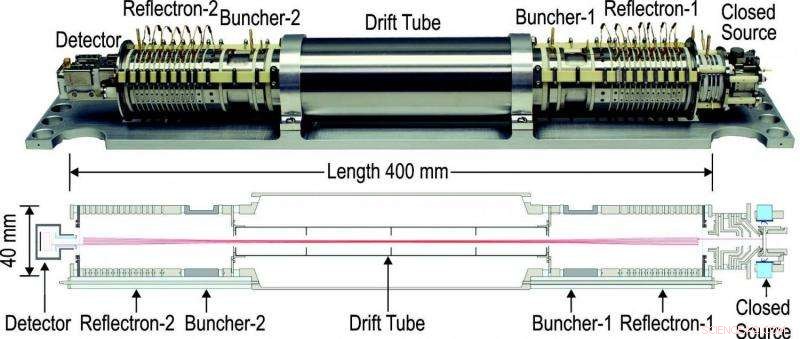Seven SMD‑Supported Instruments Set to Search for Life on Europa
