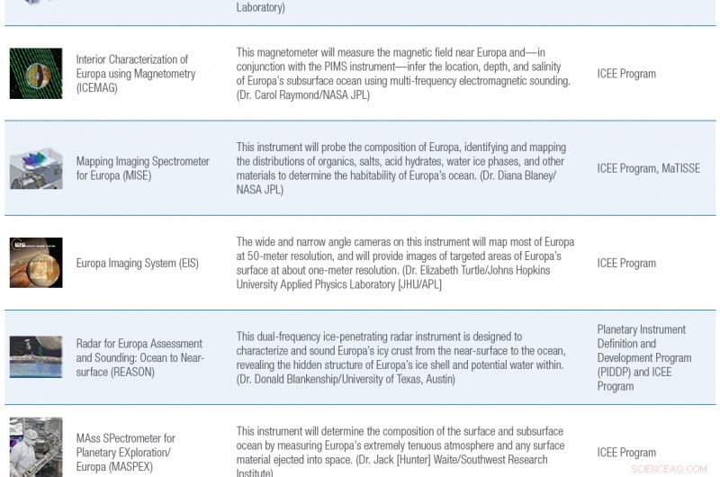 Seven SMD‑Supported Instruments Set to Search for Life on Europa