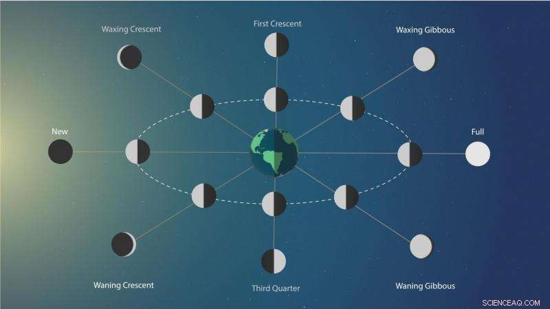 NASA Satellites Launch on Optimal Celestial Alignment