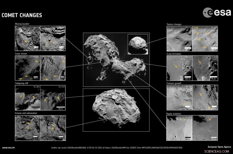Rosetta Reveals Stunning Surface Transformations on Comet 67P/Churyumov‑Gerasimenko