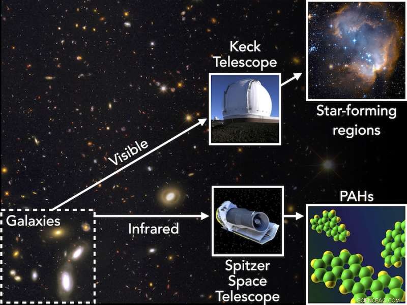 Tracing Aromatic Molecules Across the Early Universe