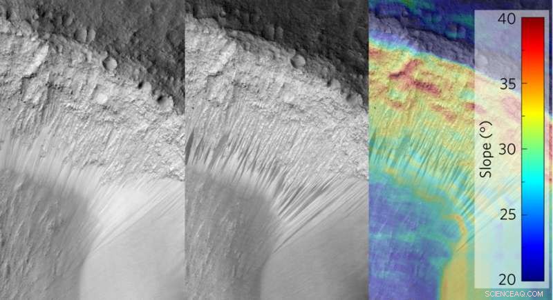 Sand Flow Theory Sheds Light on Mars  Water-Like Streaks