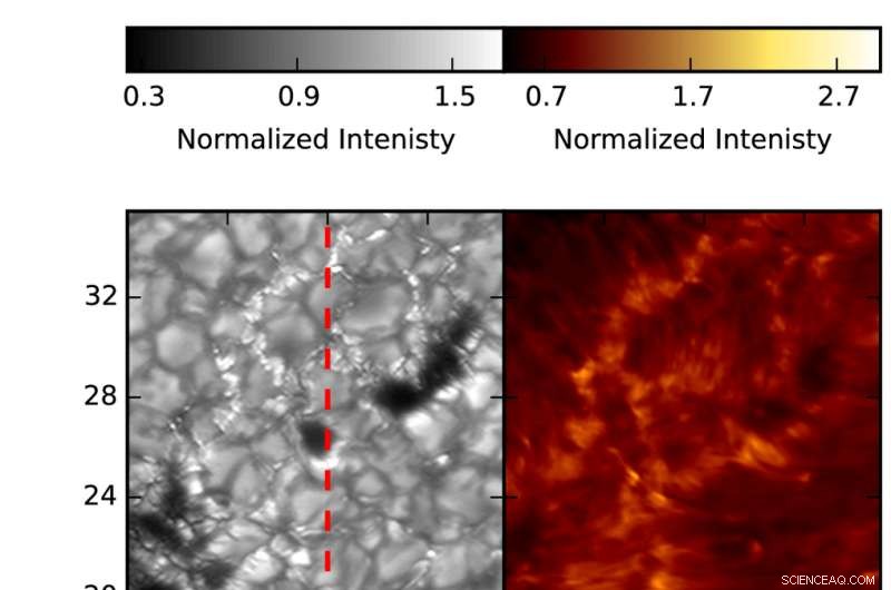 Sunrise II: Advanced Solar Observations from a Helium Balloon Observatory