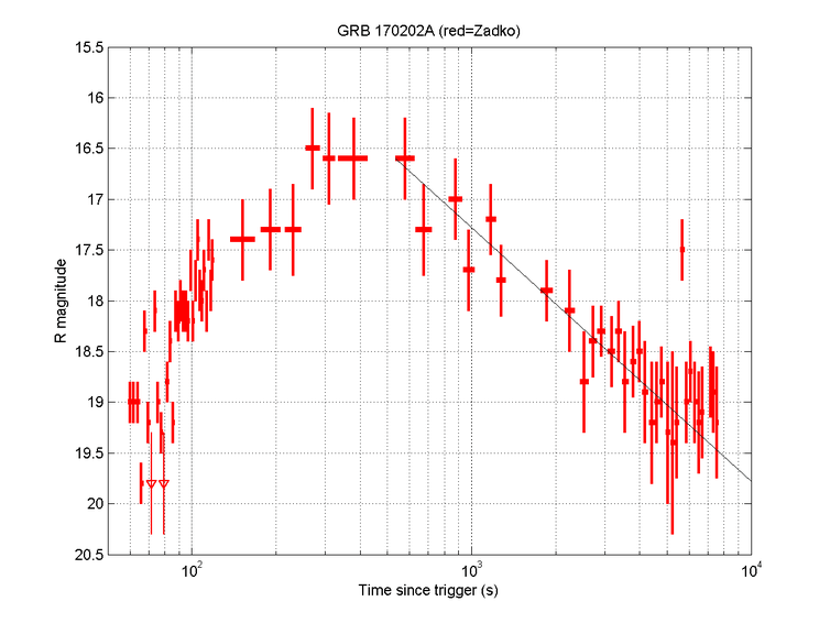 Unveiling the Cosmic Catastrophe: What Caused the Gamma‑Ray Burst in a Distant Galaxy?