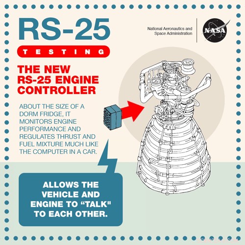 NASA Fires RS-25 Engine Controller in Successful Test for SLS Megarocket