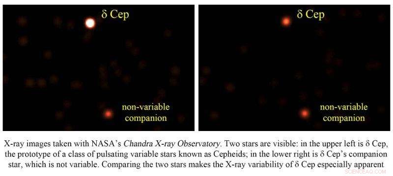 Scientists Identify New Class of Pulsating X‑ray Stars
