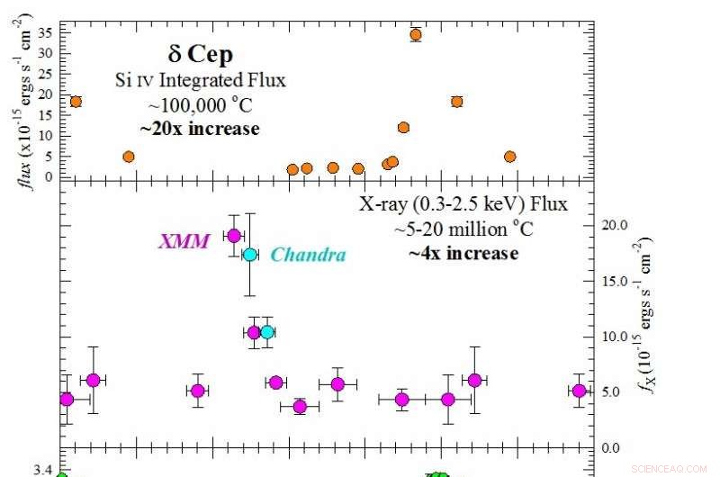 Scientists Identify New Class of Pulsating X‑ray Stars