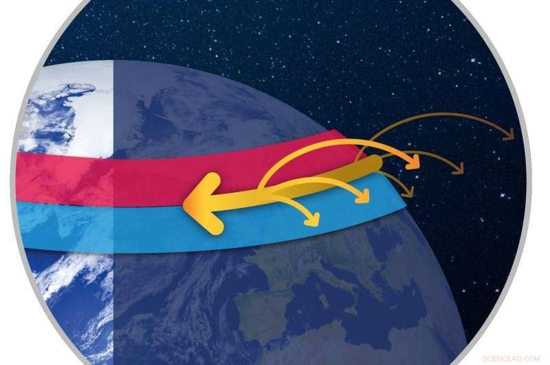 ESA Swarm Detects Supersonic Plasma Jets, Illuminating 1‑TW Atmospheric Currents