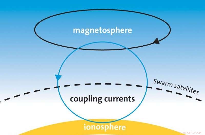 ESA Swarm Detects Supersonic Plasma Jets, Illuminating 1‑TW Atmospheric Currents