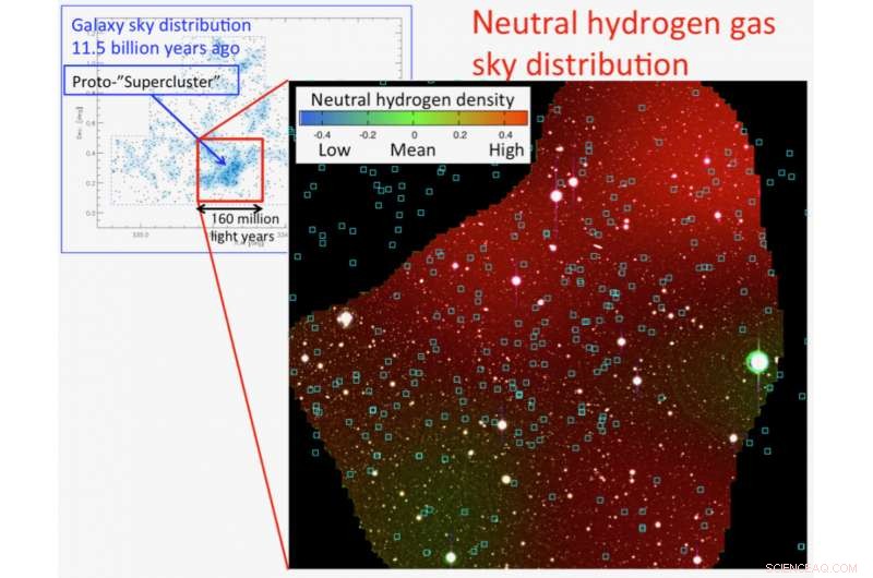 Subaru Telescope Detects Elusive Gas Cloud Shadow in Ancient Proto‑Supercluster