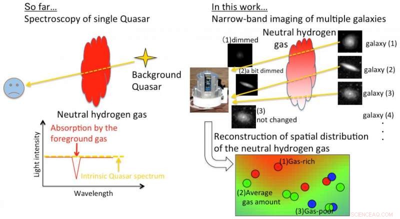 Subaru Telescope Detects Elusive Gas Cloud Shadow in Ancient Proto‑Supercluster