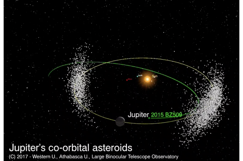 Asteroid Bee-Zed’s Erratic Orbit Skirts Jupiter in Dramatic Close Call