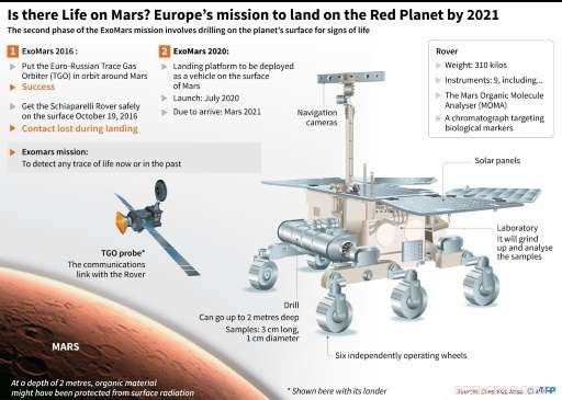 ExoMars Rover Sets to Land on Mars: Two Potential Sites Announced