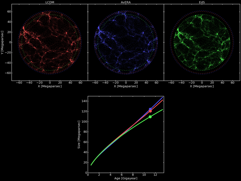 Understanding Cosmic Acceleration Without Dark Energy: The Avera Model Explained