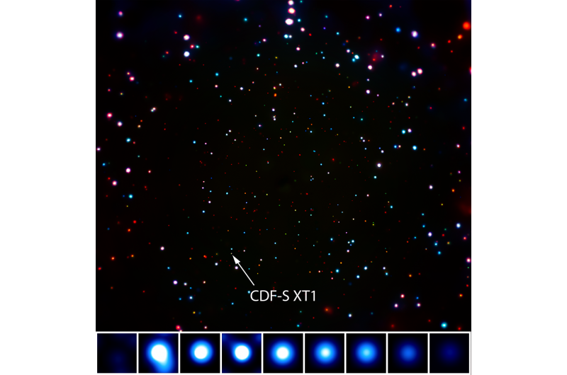 Unexpected Cosmic Explosion Captivates Astronomers in Distant X-ray Universe