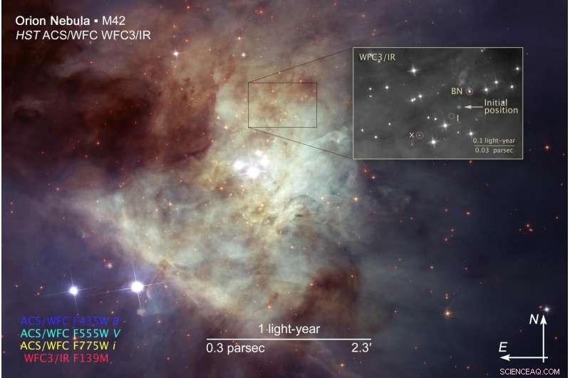 New Runaway Star in Orion Sheds Light on Multi-Star System Breakup