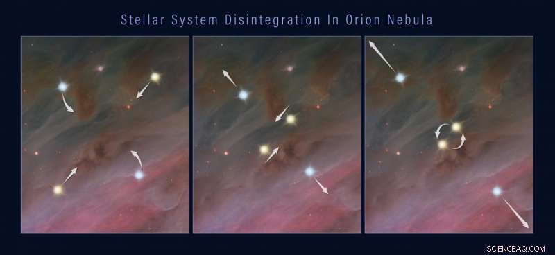 New Runaway Star in Orion Sheds Light on Multi-Star System Breakup