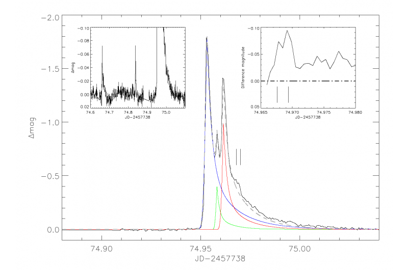 Frequent Flares on TRAPPIST-1 Challenge Its Habitability