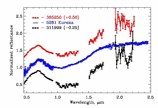 Astronomers Uncover Ancient Mini-Planet Debris in Mars  Trojan Orbits