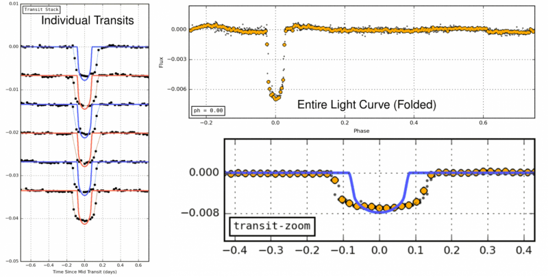 Amateur Astronomer Discovers New Exoplanet, Demonstrating Citizen Science Power