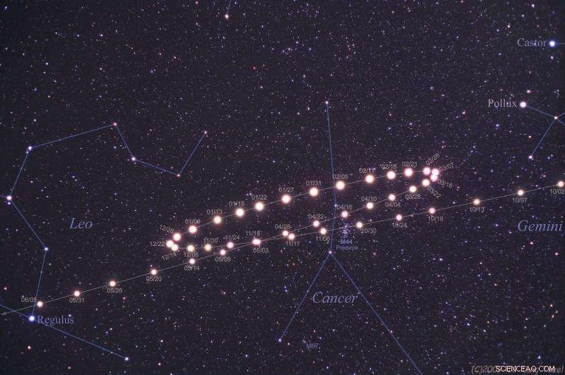 When Is Mars Closest to Earth? The Timing of Oppositions Explained