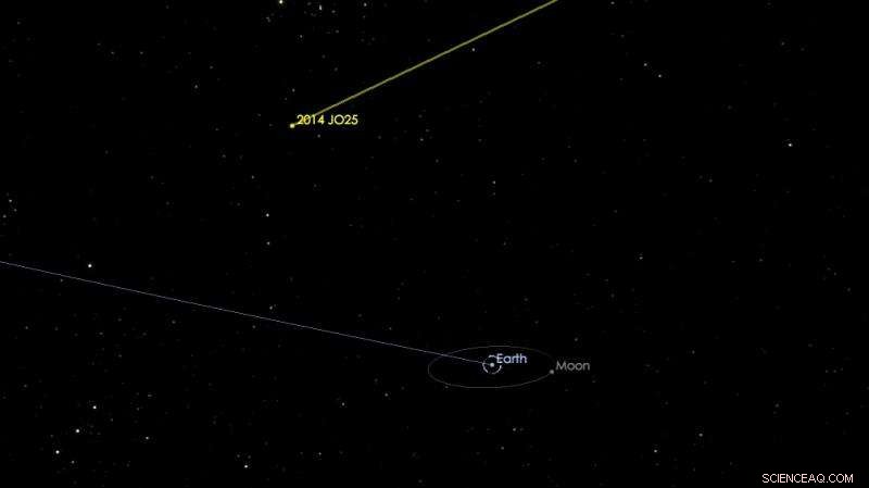 NASA Confirms Asteroid 2014 JO25 Will Pass Earth Safely on April 19