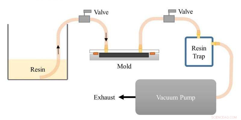 Innovative Heat Shield Design Technique Promises Cost Savings & Faster Spacecraft Production