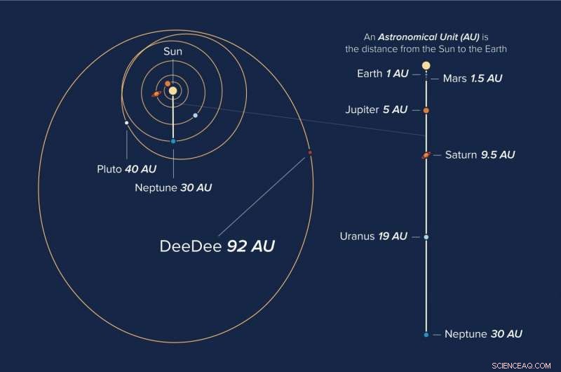 ALMA Uncovers the Distant Dwarf Planet DeeDee (2014 UZ224), Measuring Its Size and Shape