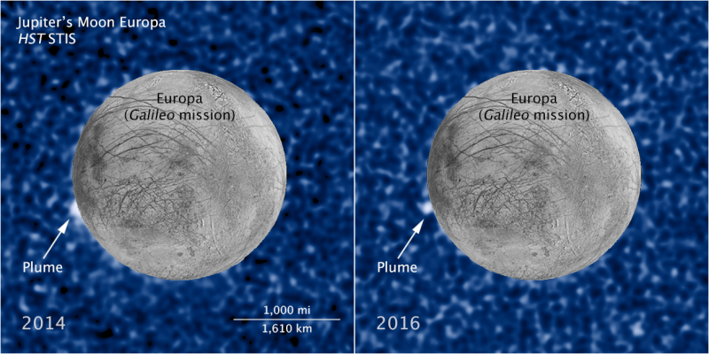 Hubble Detects Potential Venting Activity on Europa