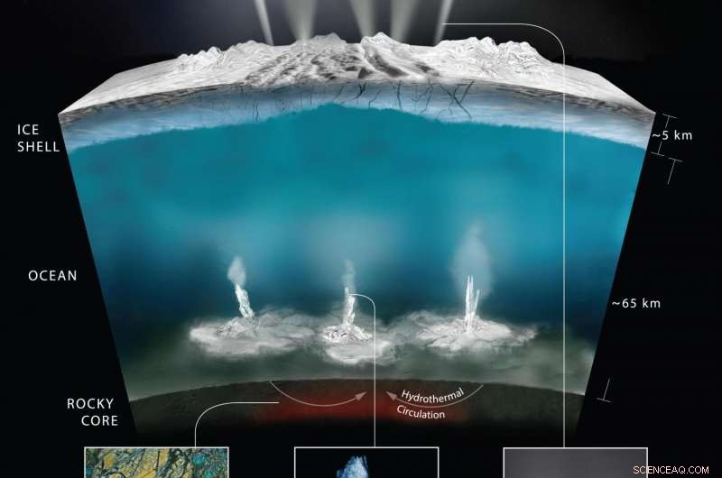 NASA Missions Reveal Fresh Insights into Ocean Worlds Across the Solar System