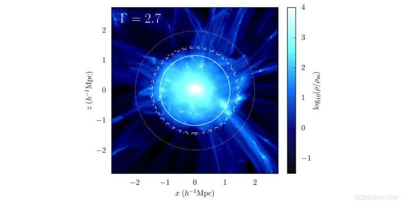 Penn Researchers Unveil Breakthroughs on Dark Matter Halo Structures