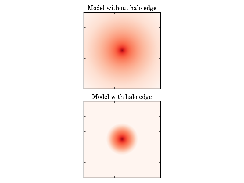 Penn Researchers Unveil Breakthroughs on Dark Matter Halo Structures